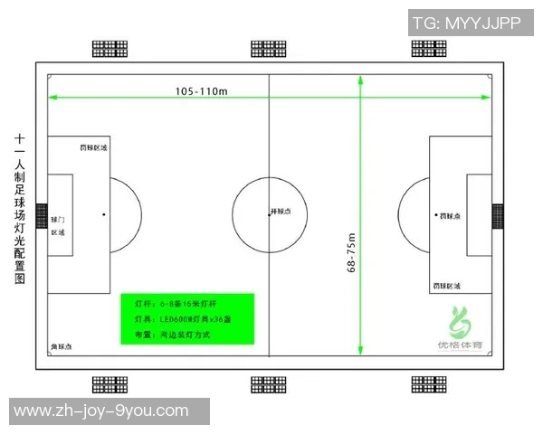 足球场地周长是多少米如何测量标准足球场的尺寸与规格 足球场地周长是多少米如何测量标准足球场的尺寸与规格